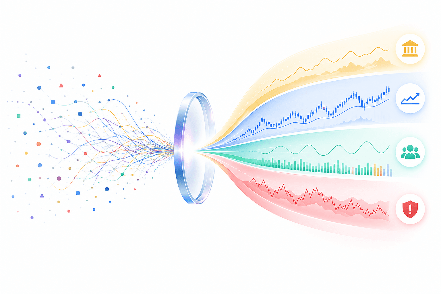 Market Glance visualization turning complex market signals into clearer views of rates, price, breadth and risk.